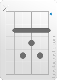 Diagramme de l'accord DMaj7 (x,5,7,6,7,5)